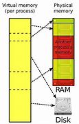 Bagaimana Cara Kerja Memori Ram